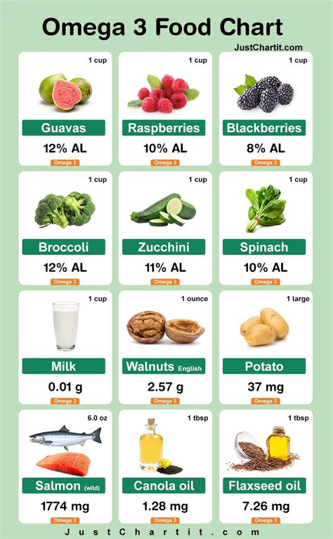 low omega 3 foods